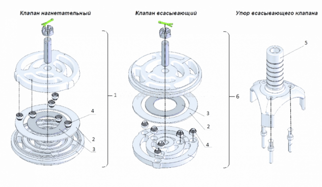 Компрессор КТ-6, КТ-6 Эл Компрессор КТ-6, КТ-6 Эл